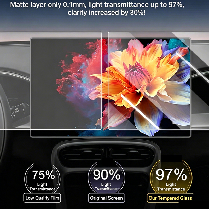 For GAC MOTOR GS4 MAX 2024-202 - огляд і ціна Matte Anti Glare Screen